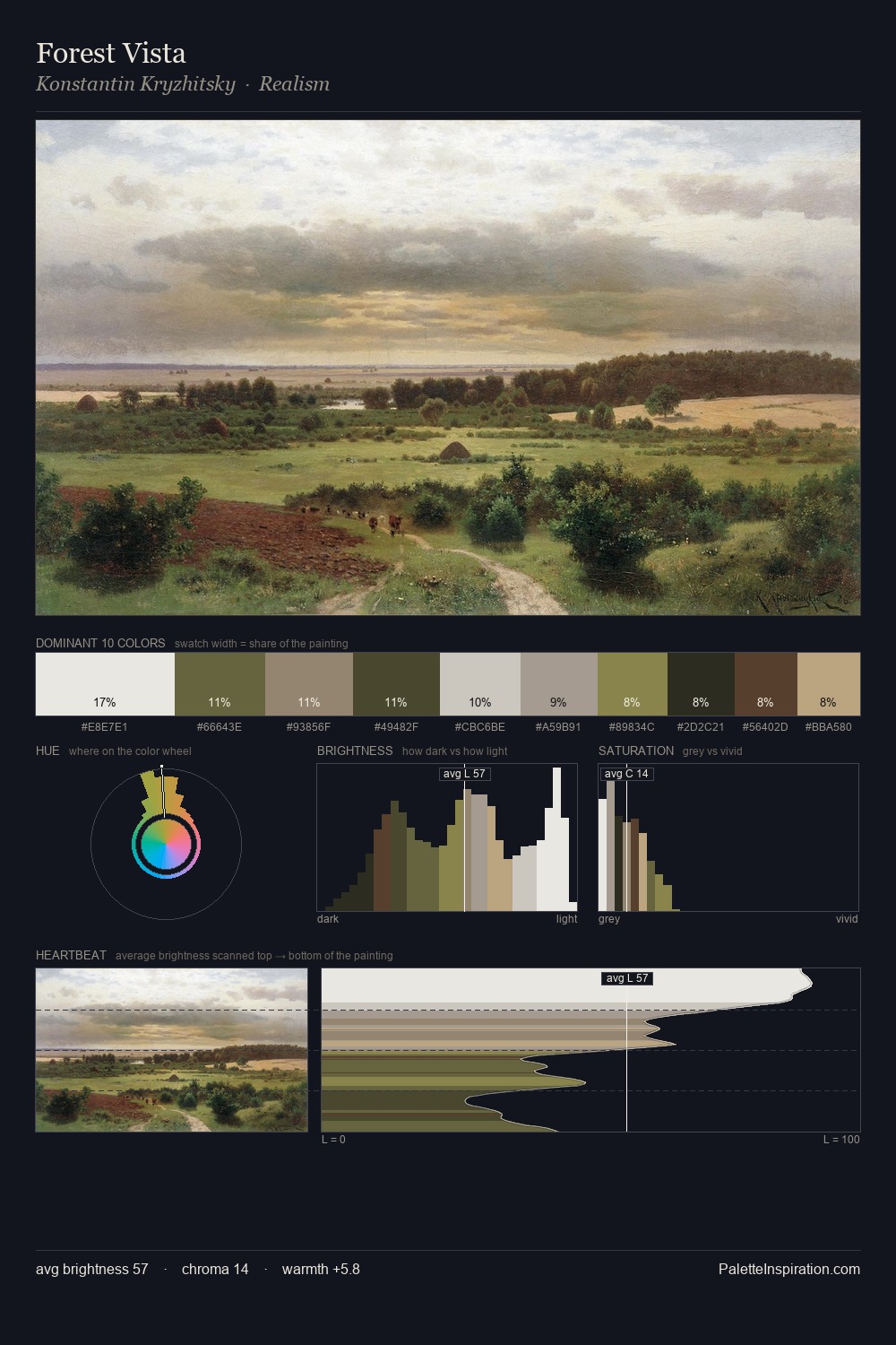 Forest Vista palette card
