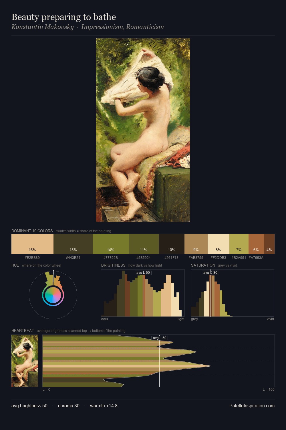Beauty preparing to bathe palette card