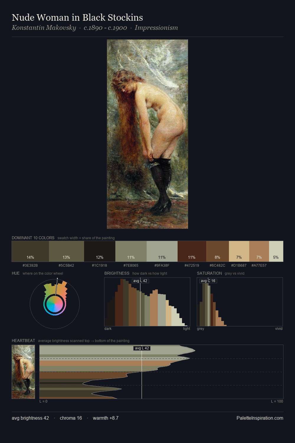 Nude Woman in Black Stockins palette card