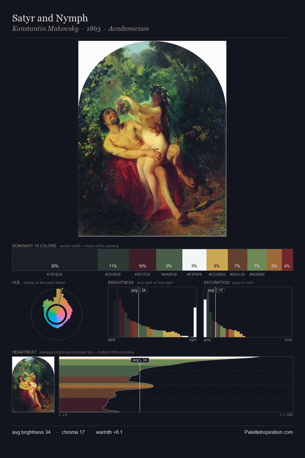 Satyr and Nymph palette card