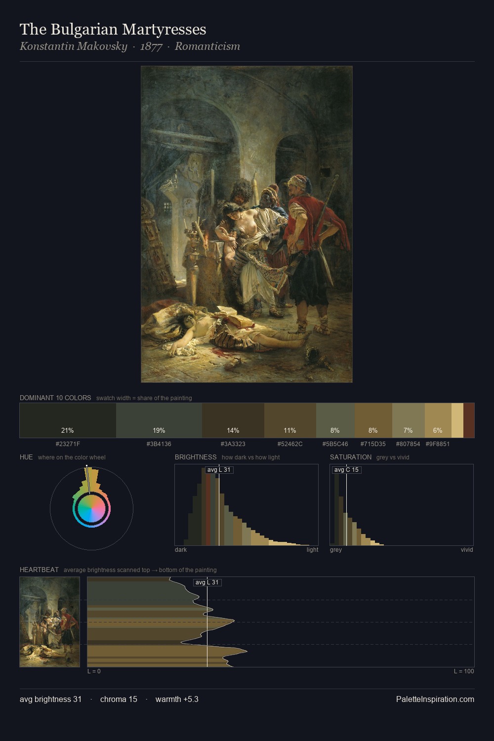 The Bulgarian Martyresses palette card