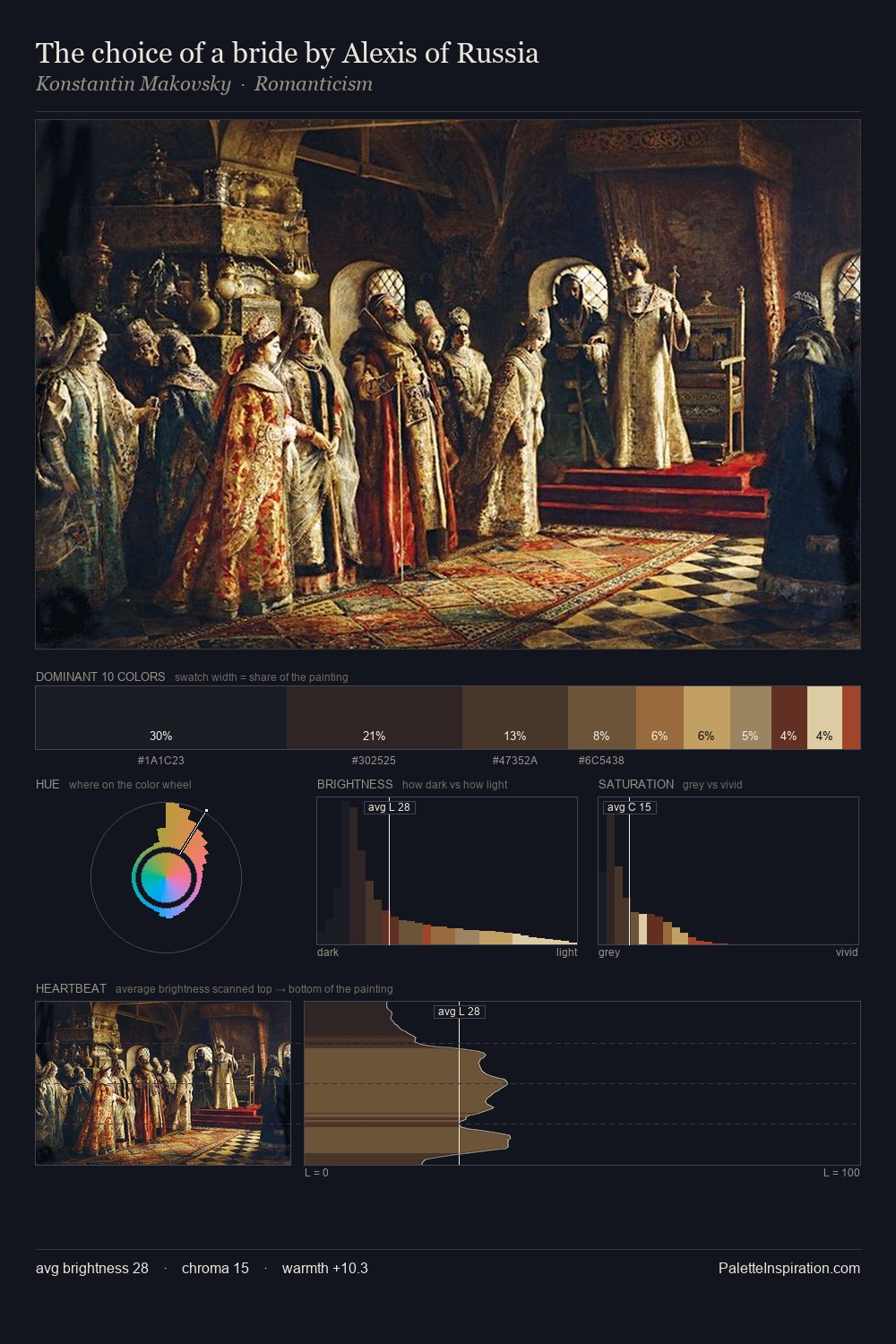 The choice of a bride by Alexis of Russia palette card