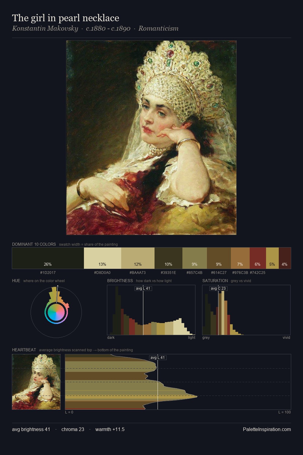 The girl in pearl necklace palette card