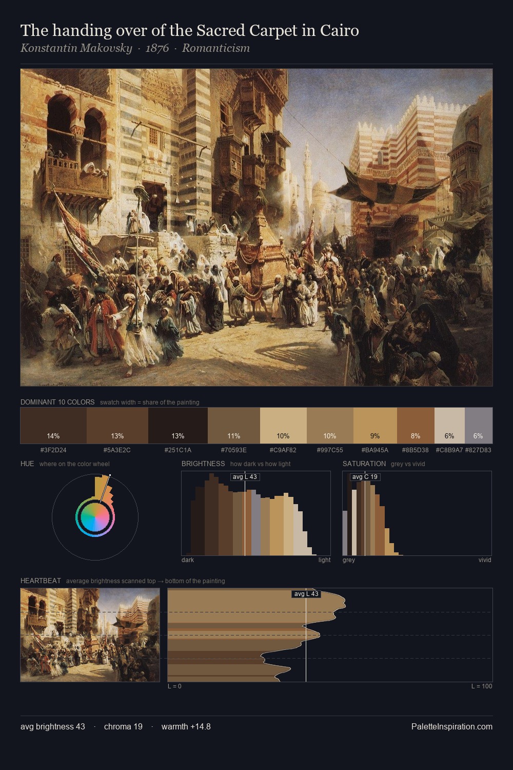The handing over of the Sacred Carpet in Cairo palette card