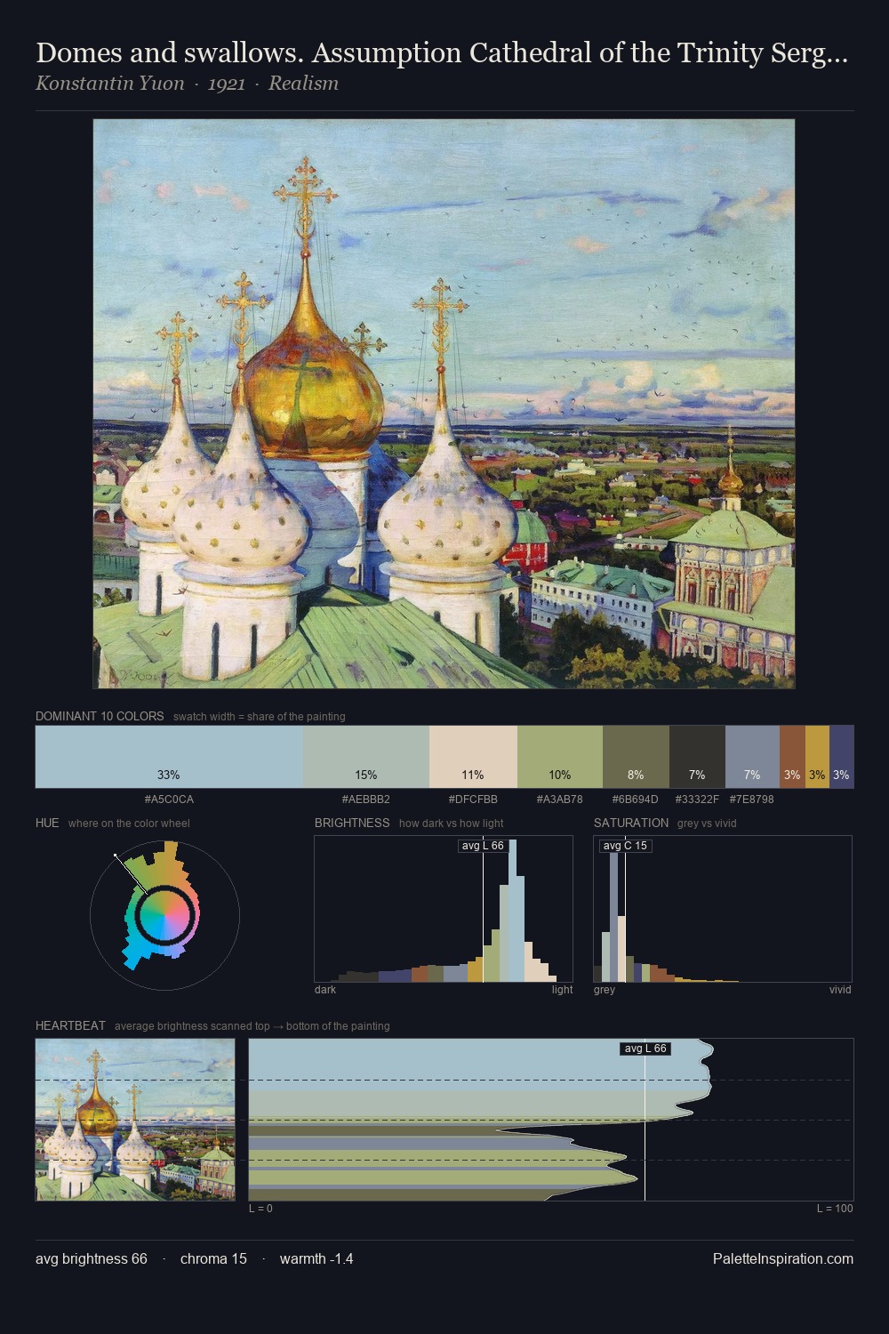 Domes and swallows. Assumption Cathedral of the Trinity Sergius Lavra palette card