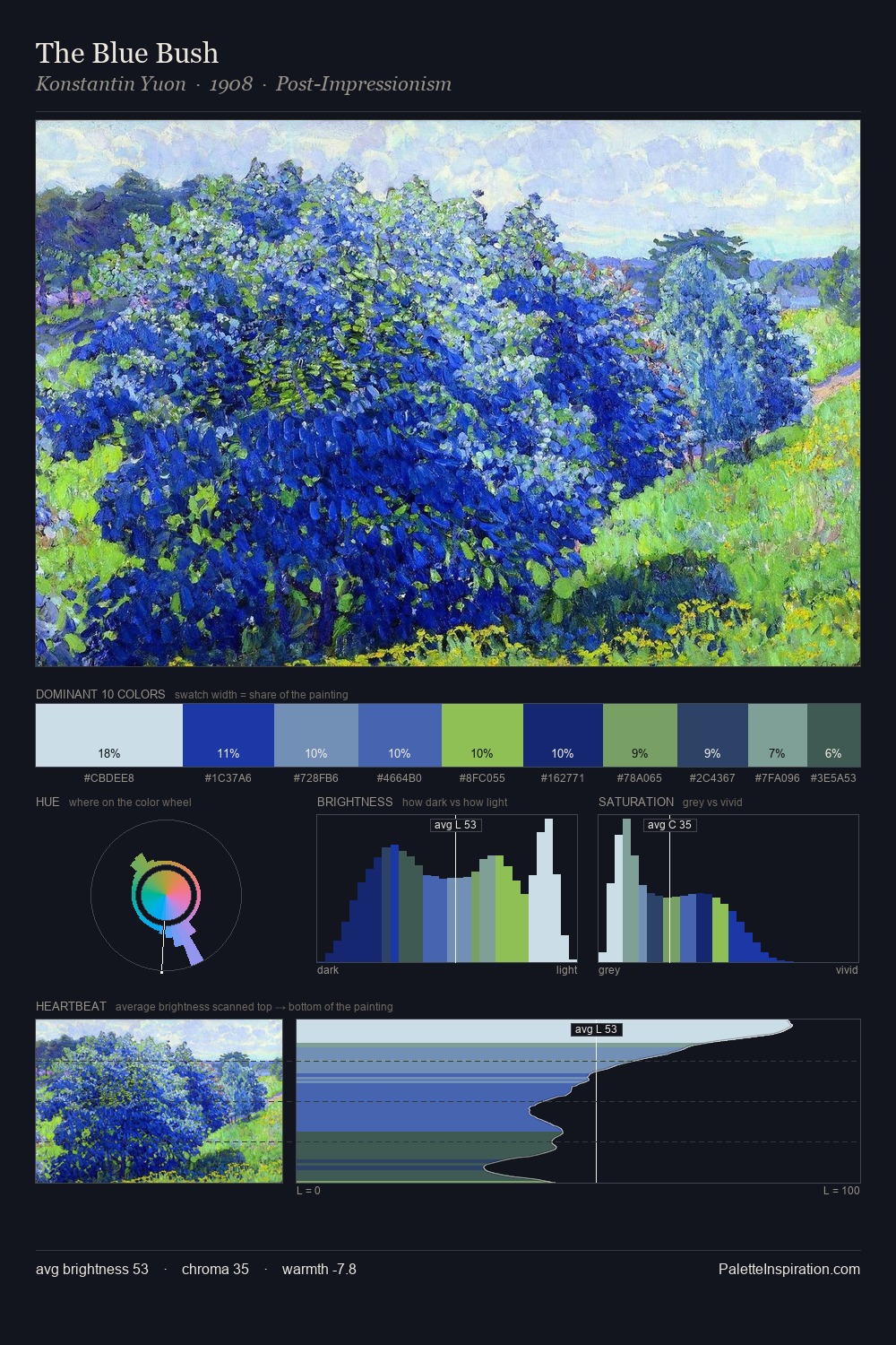 The Blue Bush palette card