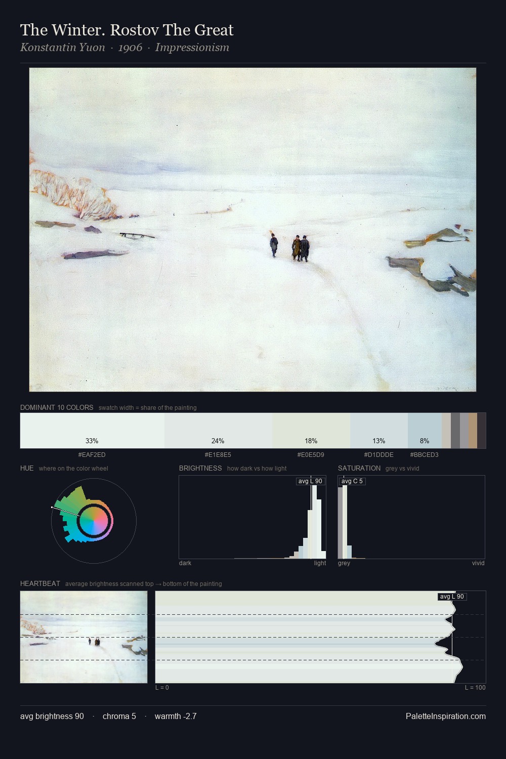 The Winter. Rostov The Great palette card