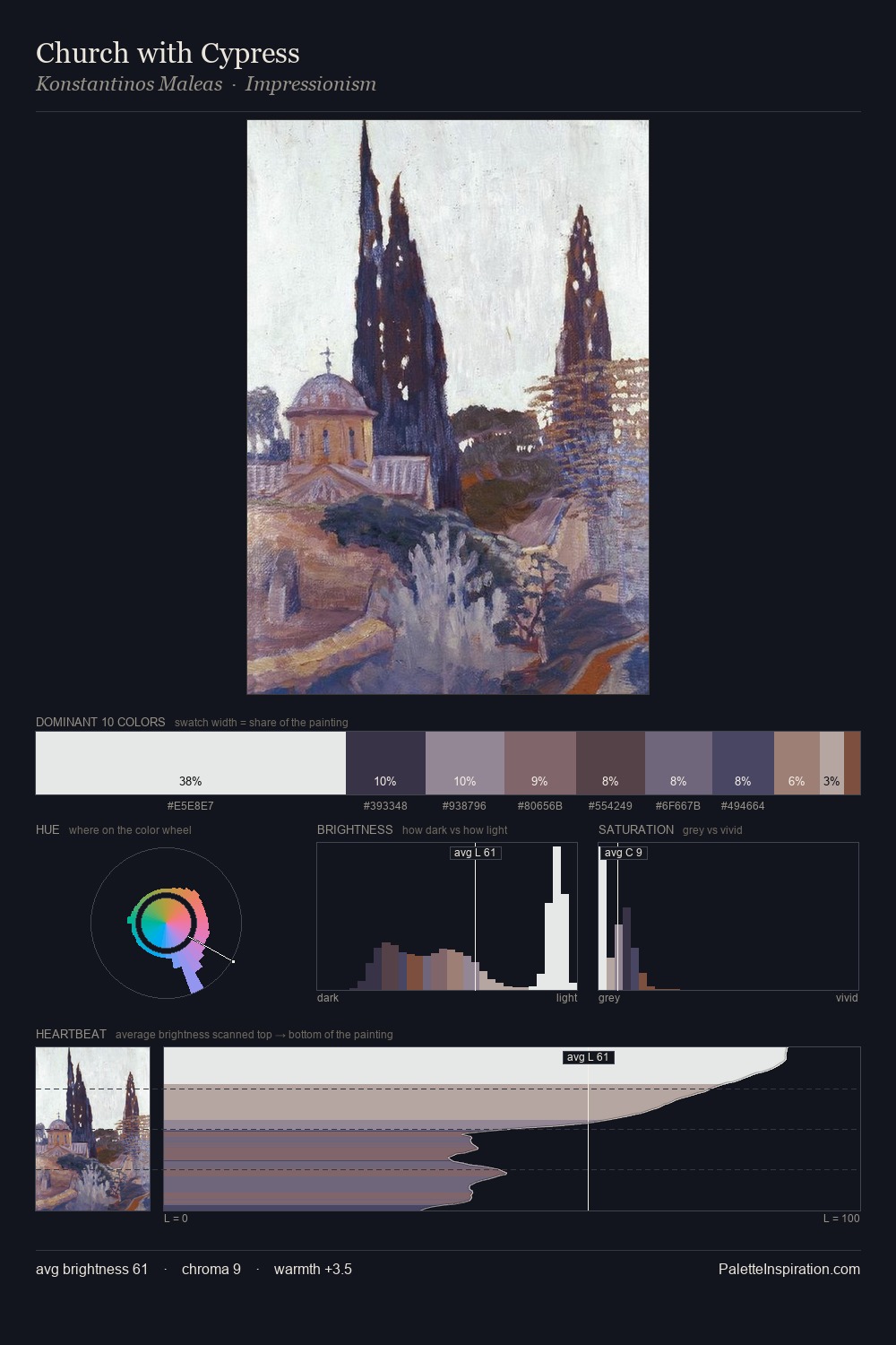 Church with Cypress palette card