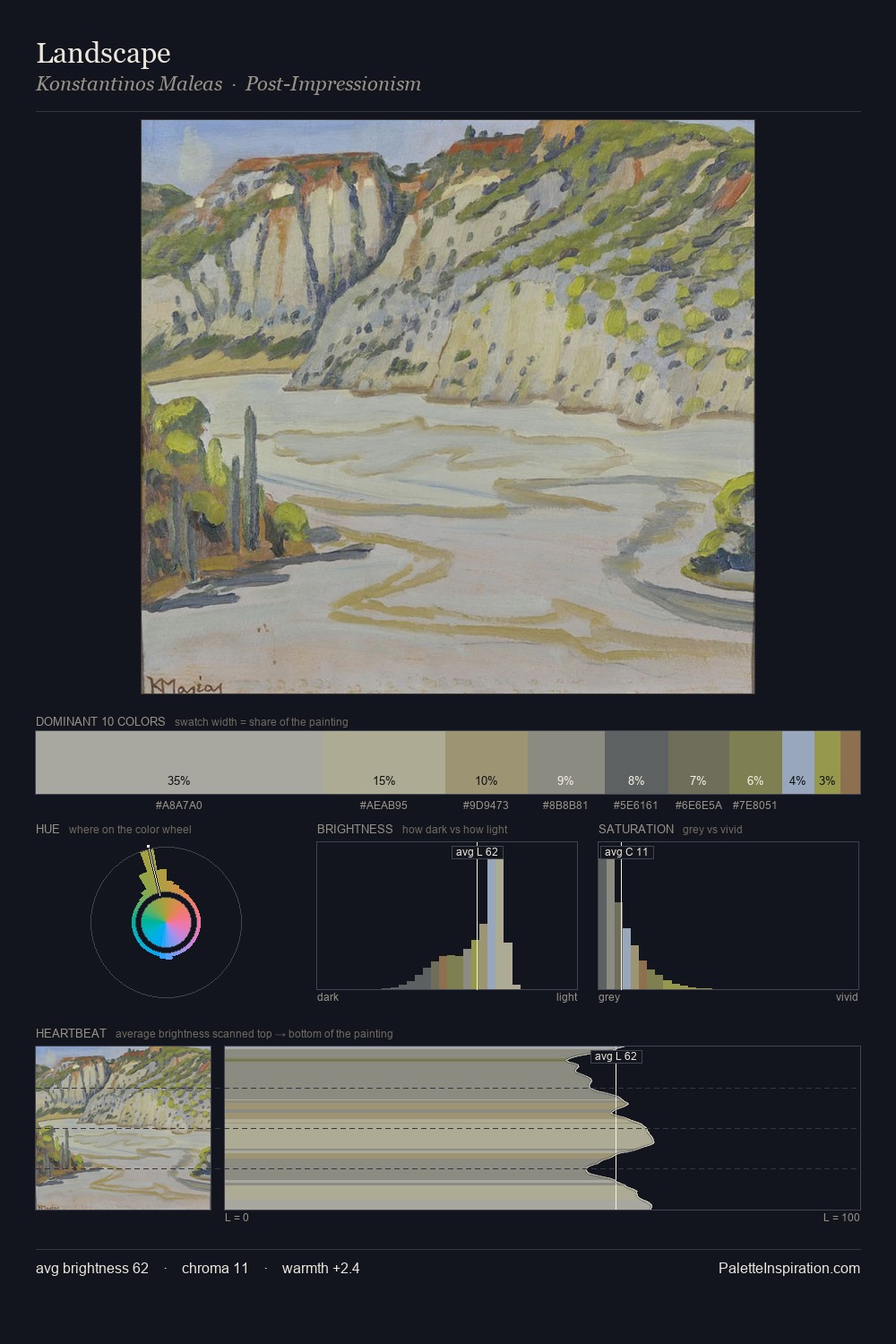 Landscape palette card