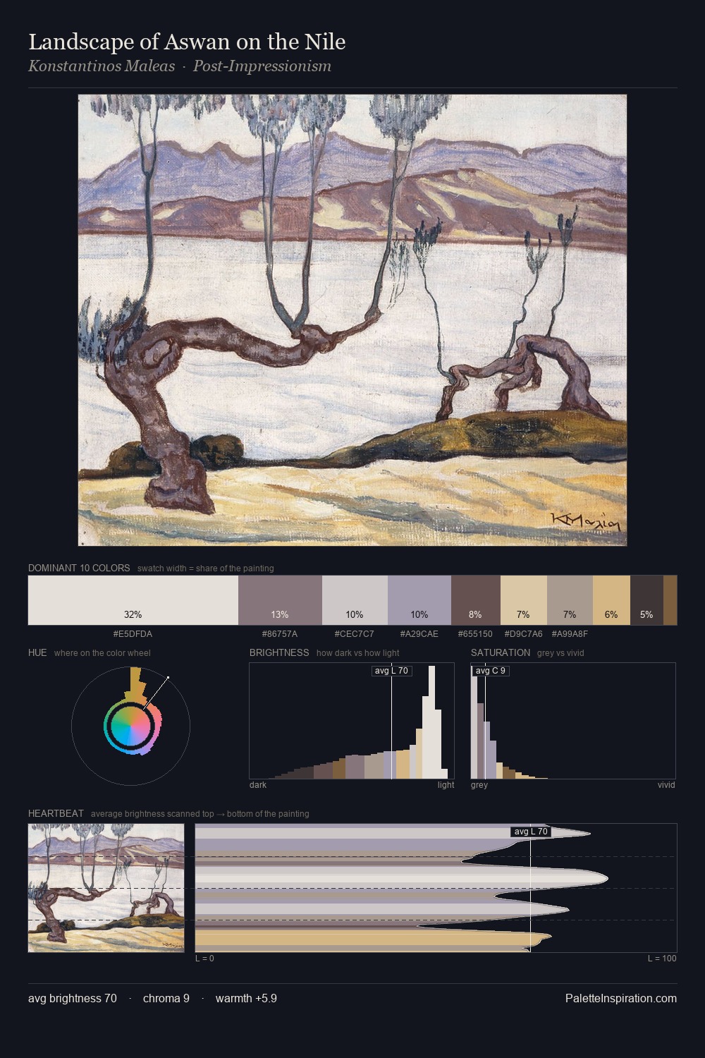 Landscape of Aswan on the Nile palette card