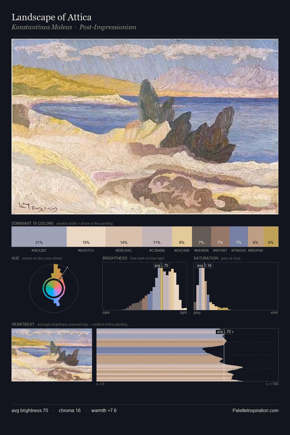 Landscape of Attica palette card