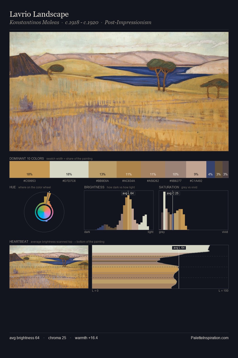 Lavrio Landscape palette card