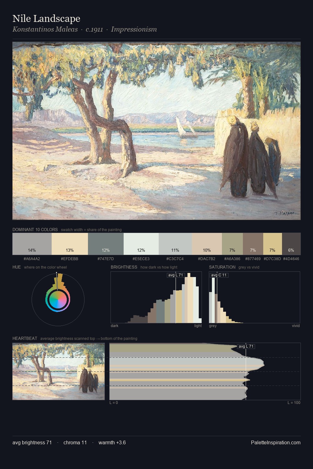Nile Landscape palette card