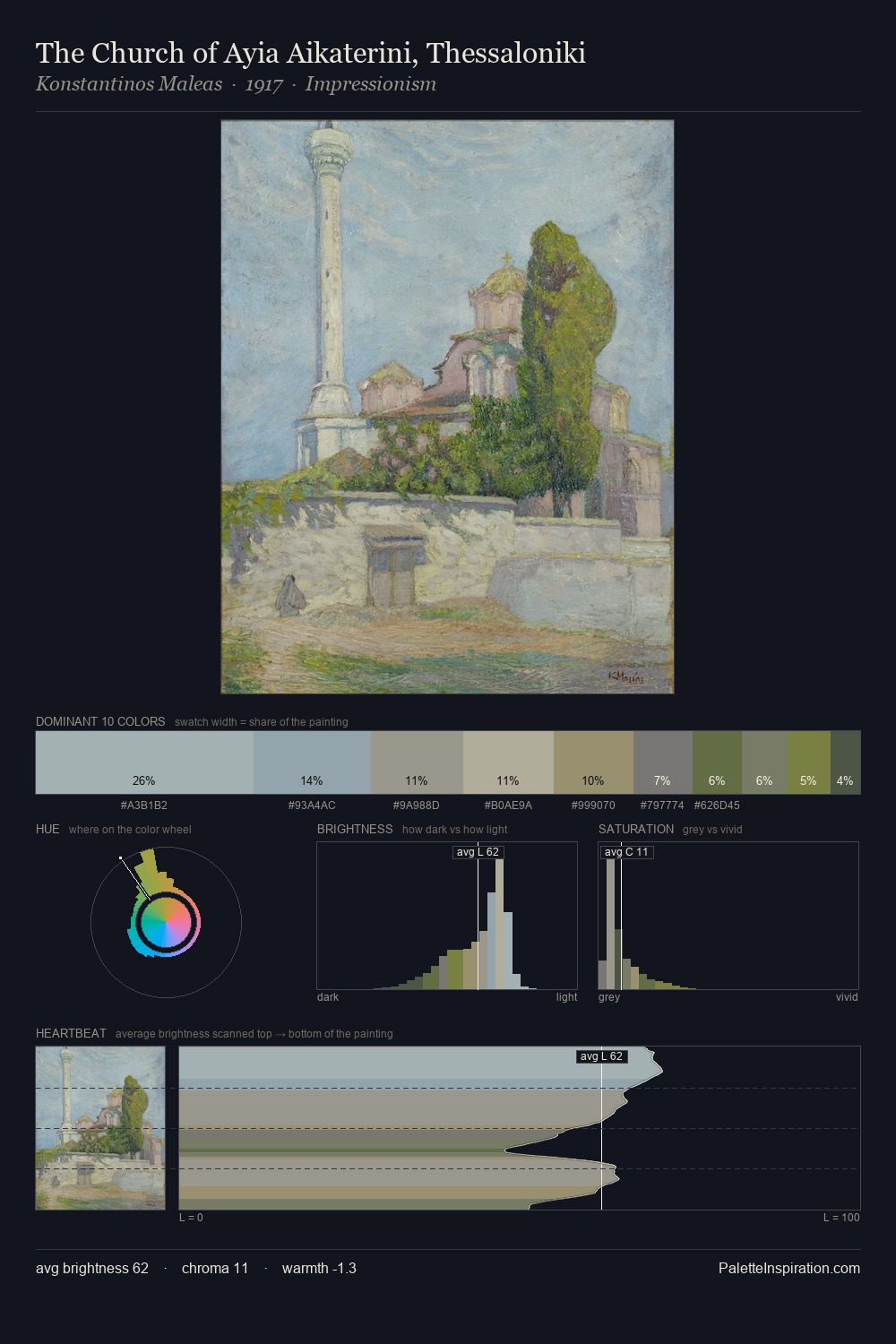 The Church of Ayia Aikaterini, Thessaloniki palette card