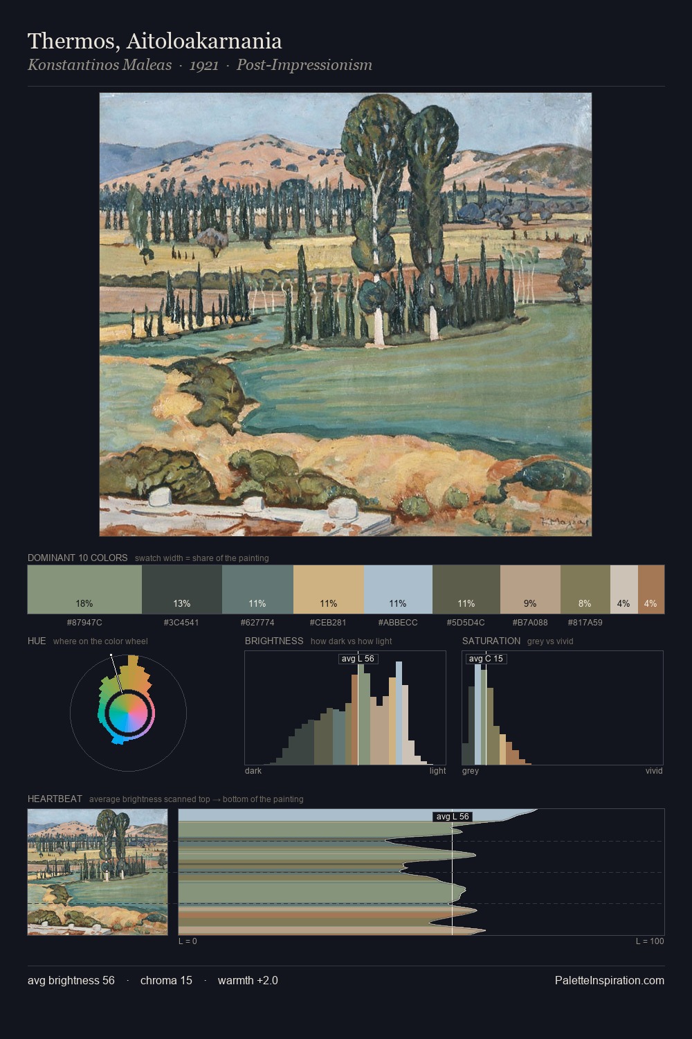 Thermos, Aitoloakarnania palette card