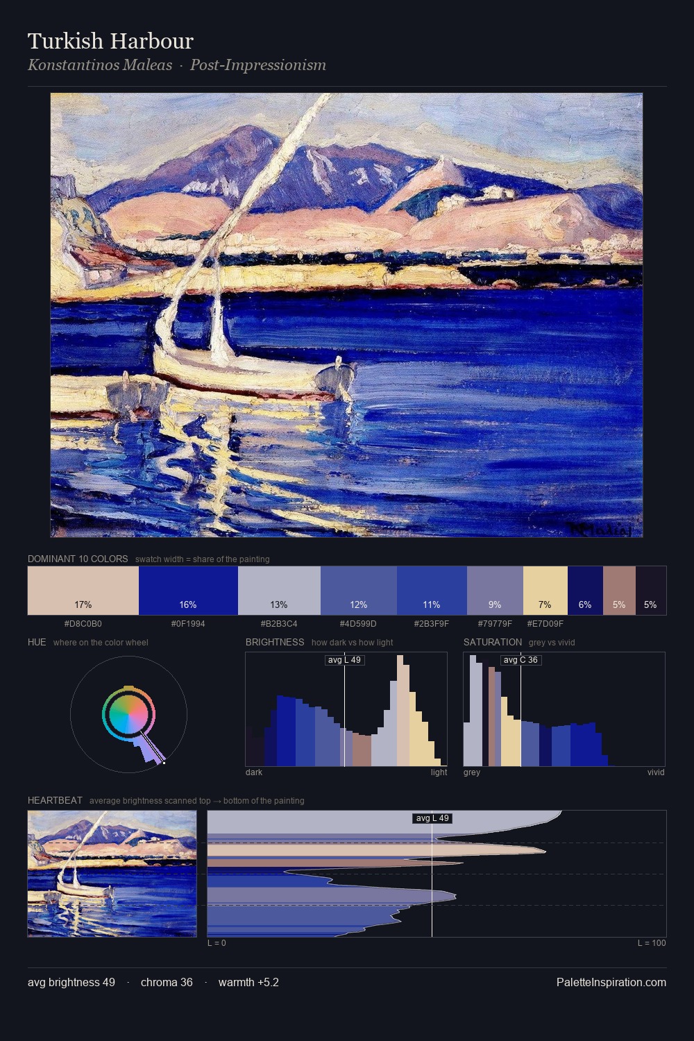 Turkish Harbour palette card