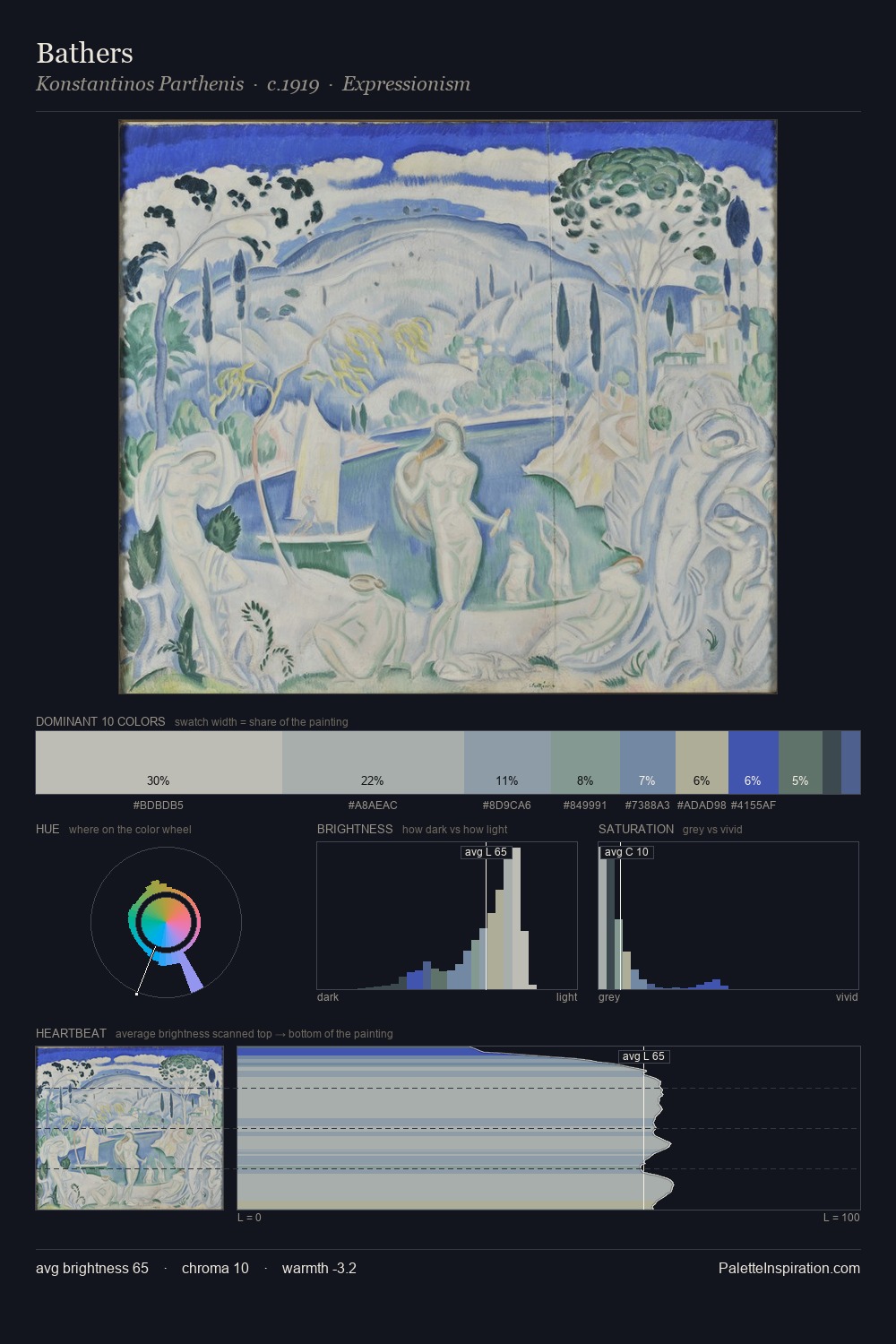 Bathers palette card