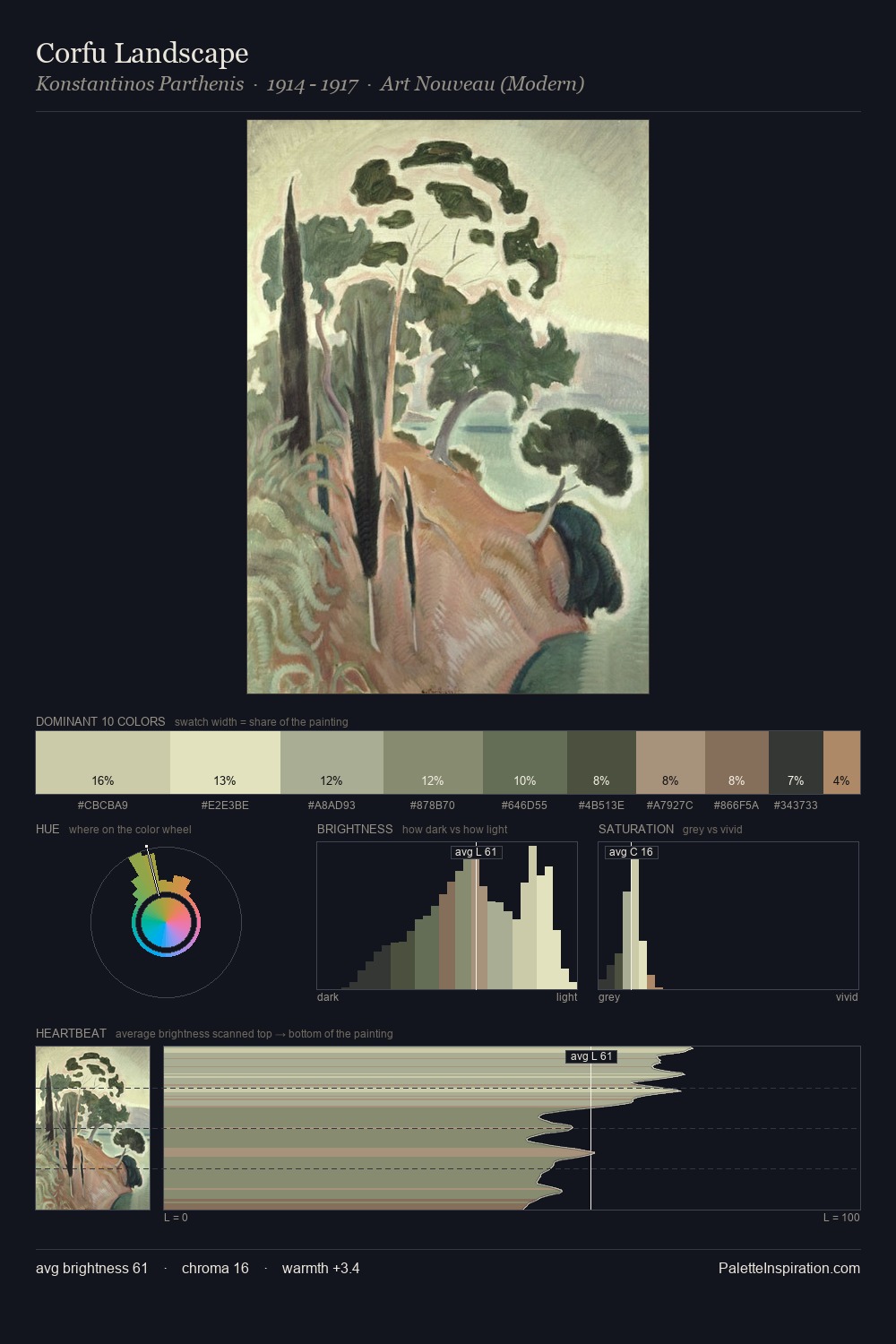Corfu Landscape palette card