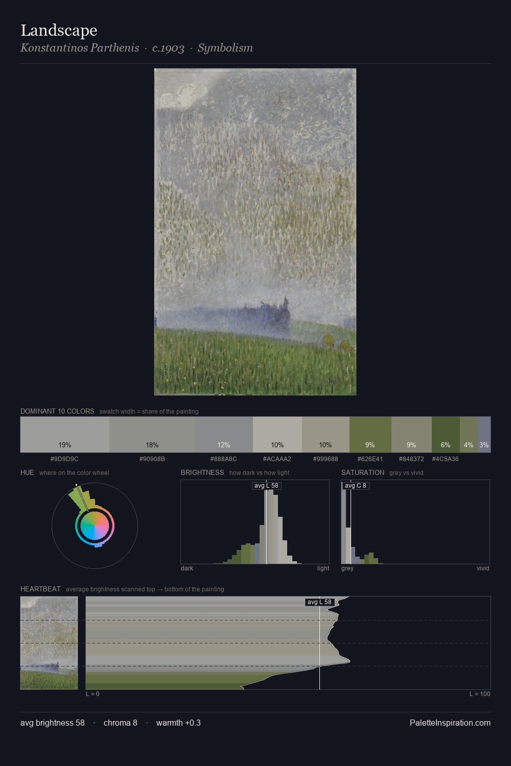 Landscape palette card