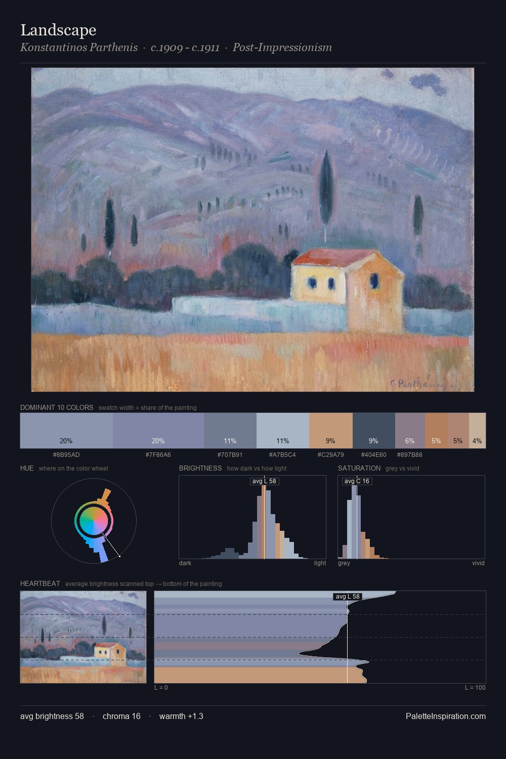 Landscape palette card