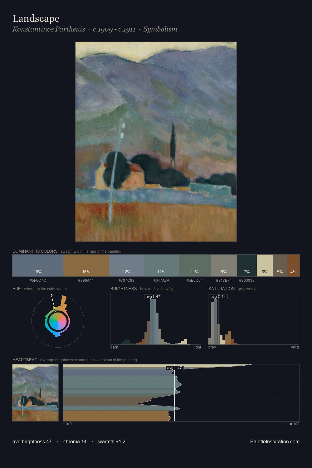 Landscape palette card