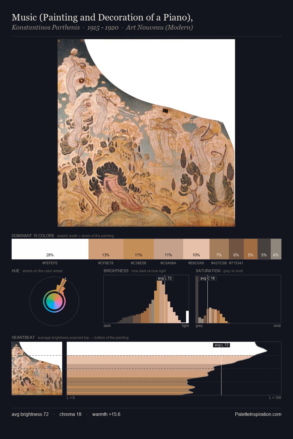 Music (Painting and Decoration of a Piano), palette card