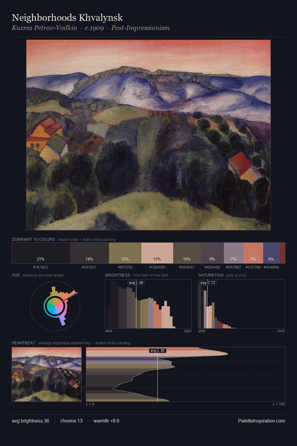 Neighborhoods Khvalynsk palette card