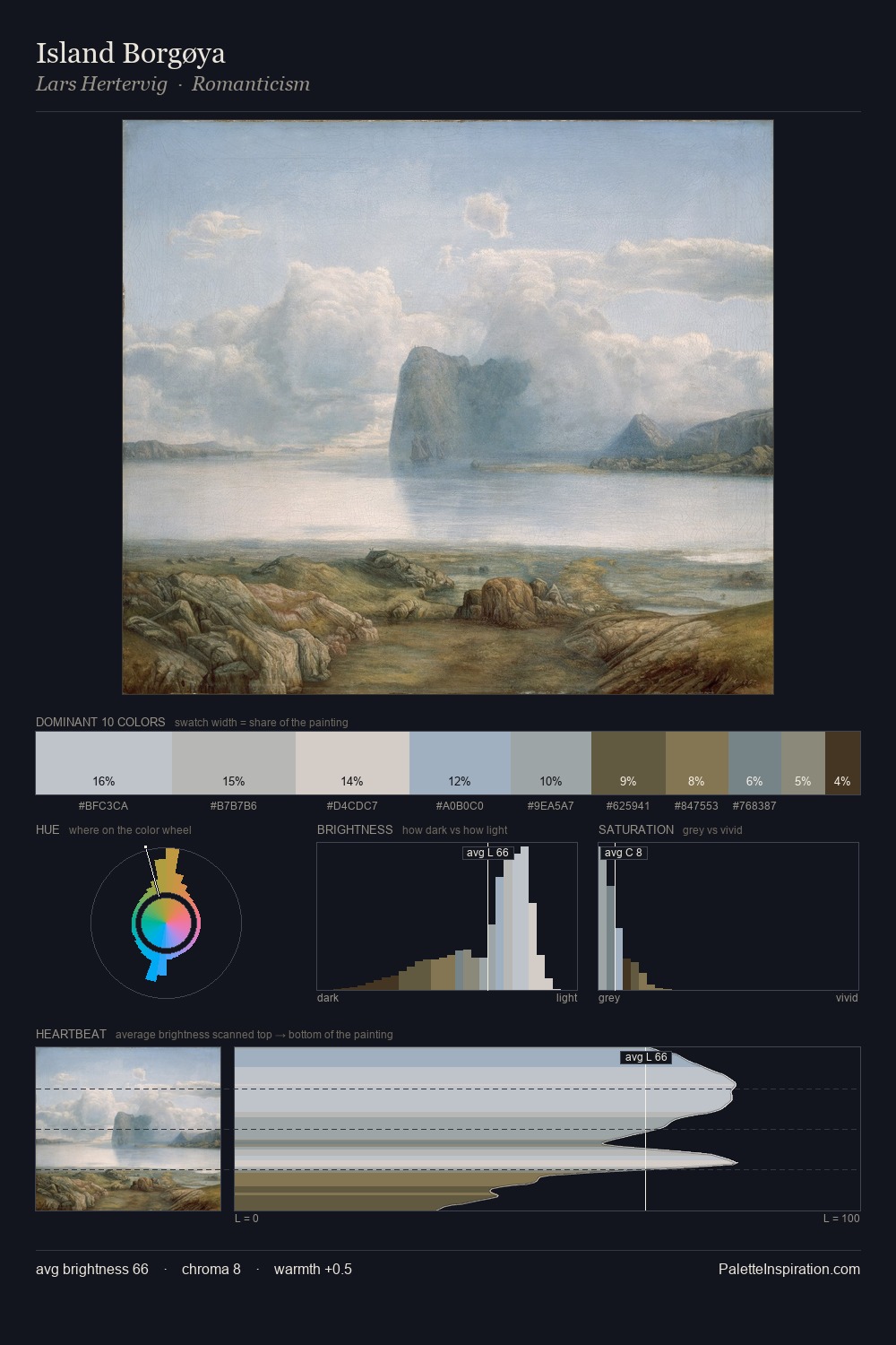 Island Borgøya palette card