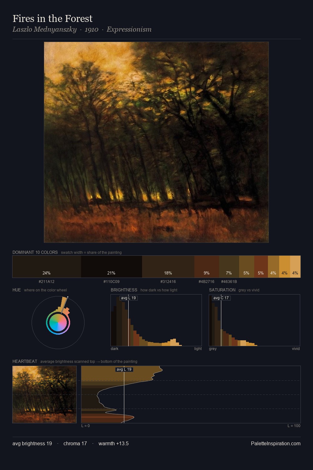 Fires in the Forest palette card