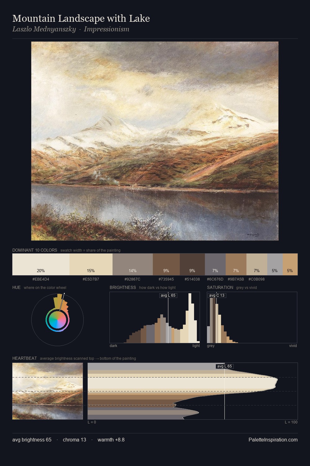 Mountain Landscape with Lake palette card