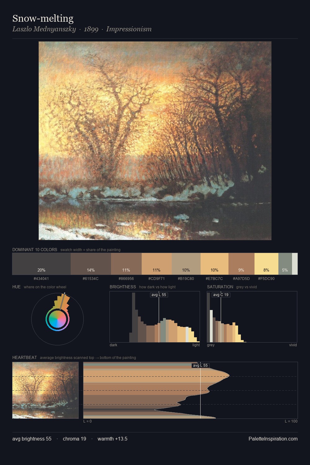 Snow-melting palette card