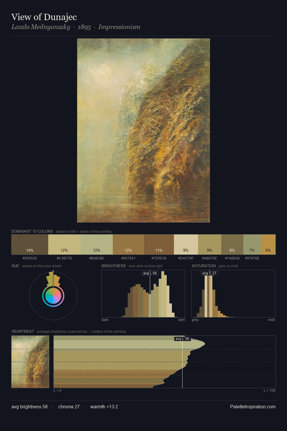 View of Dunajec palette card