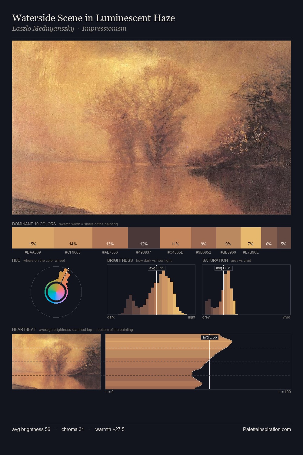 Waterside Scene in Luminescent Haze palette card