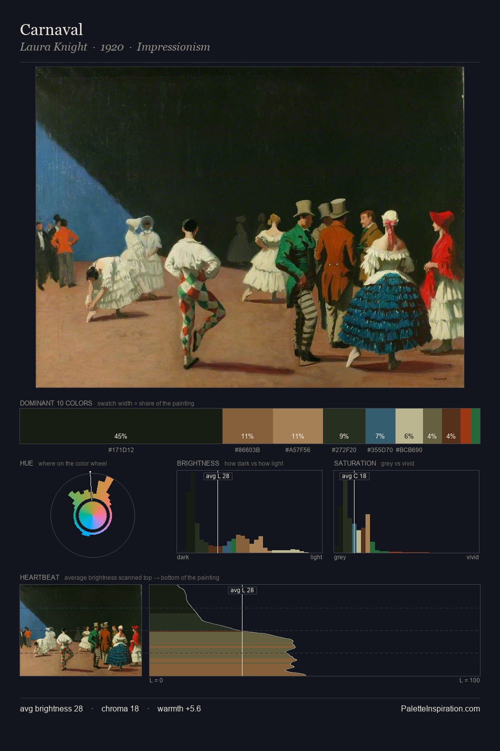 Carnaval palette card