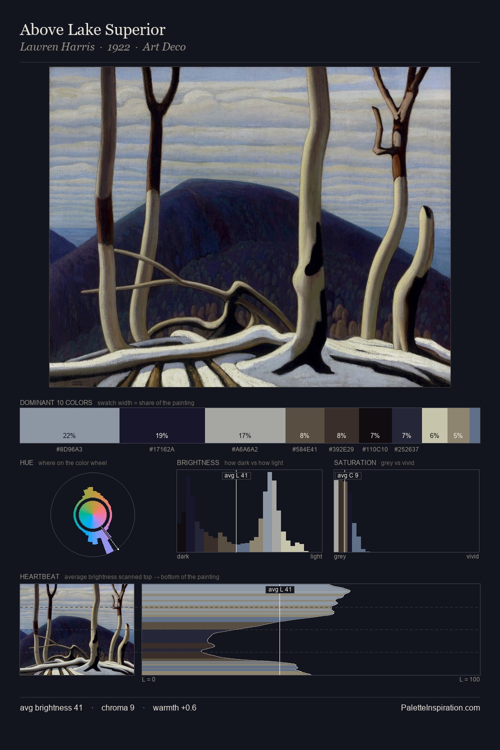Above Lake Superior palette card