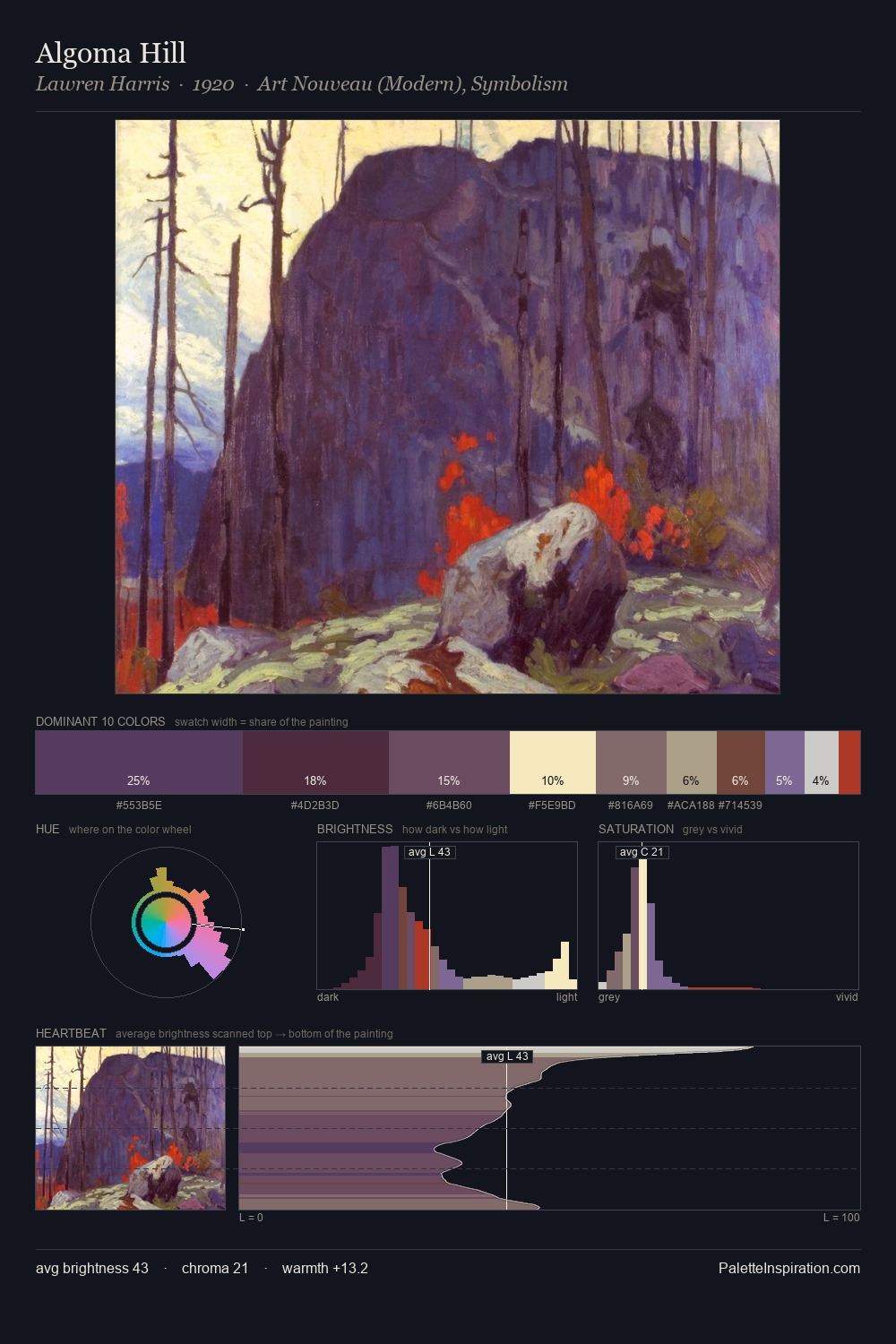 Algoma Hill palette card