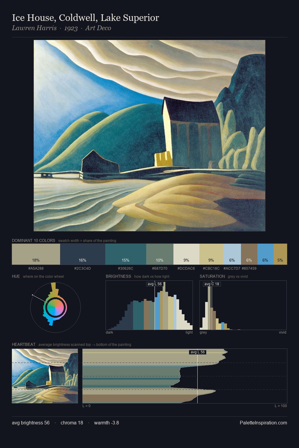 Ice House, Coldwell, Lake Superior palette card