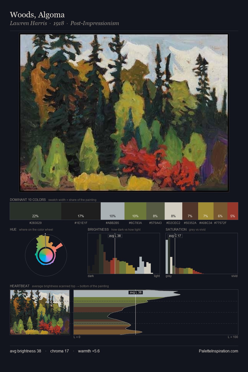 Woods, Algoma palette card
