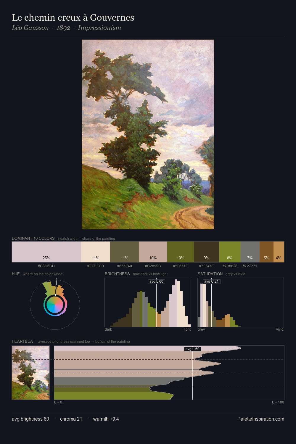 Le chemin creux à Gouvernes palette card