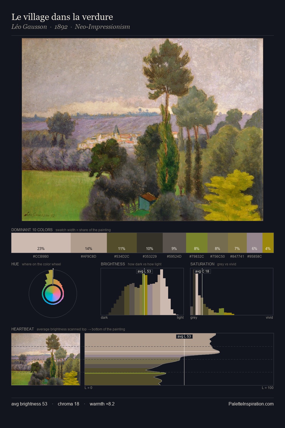 Le village dans la verdure palette card