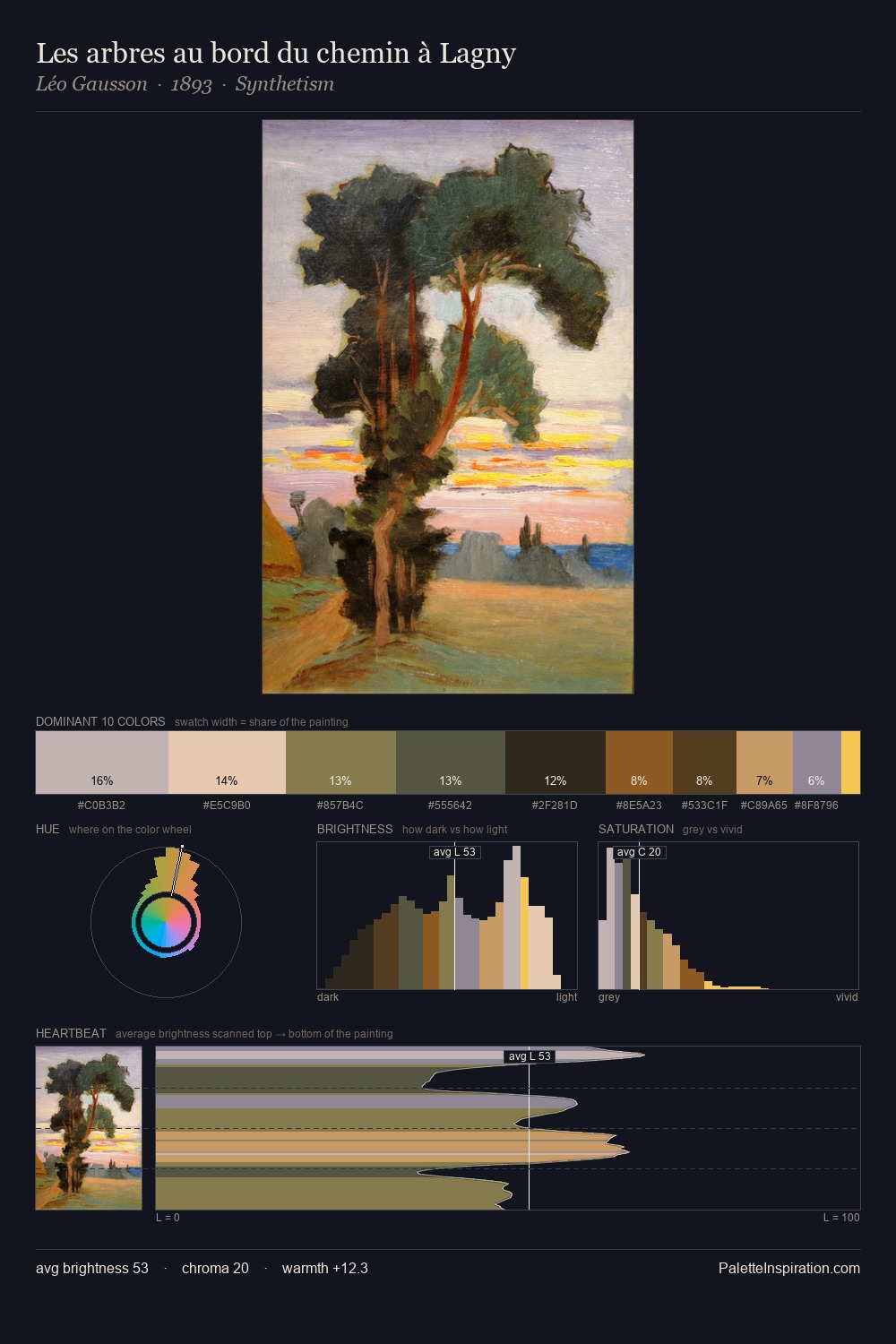 Les arbres au bord du chemin à Lagny palette card