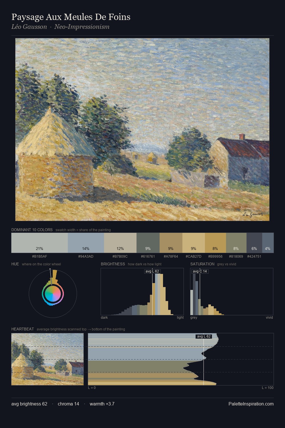 Paysage Aux Meules De Foins palette card
