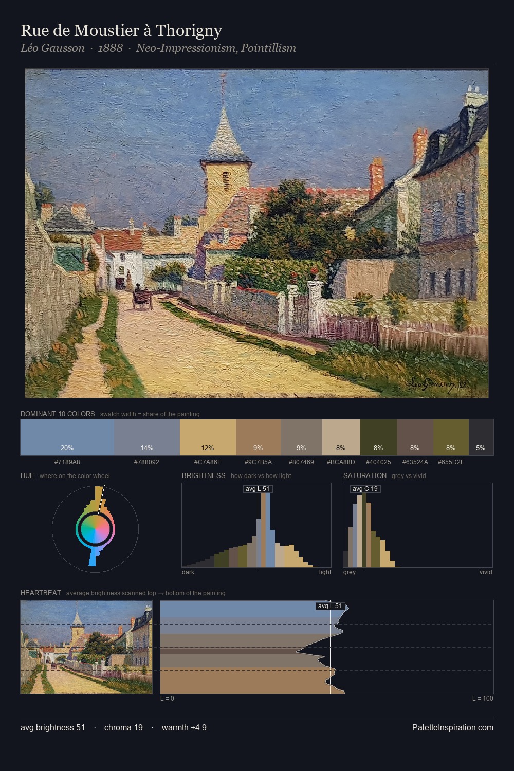 Rue de Moustier à Thorigny palette card