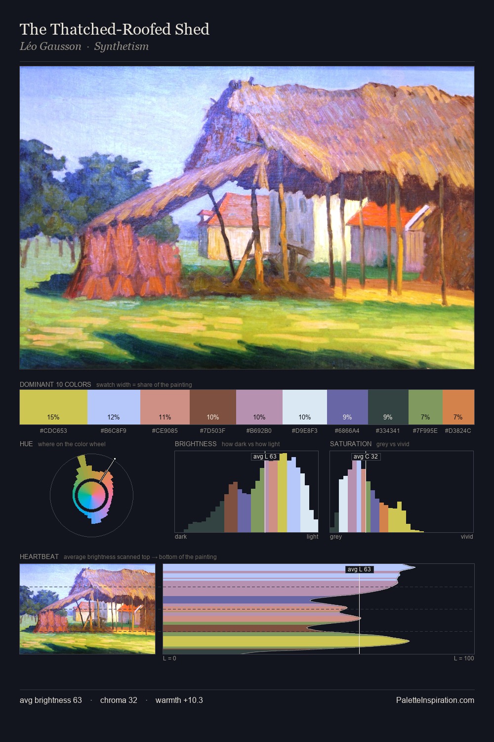 The Thatched-Roofed Shed palette card