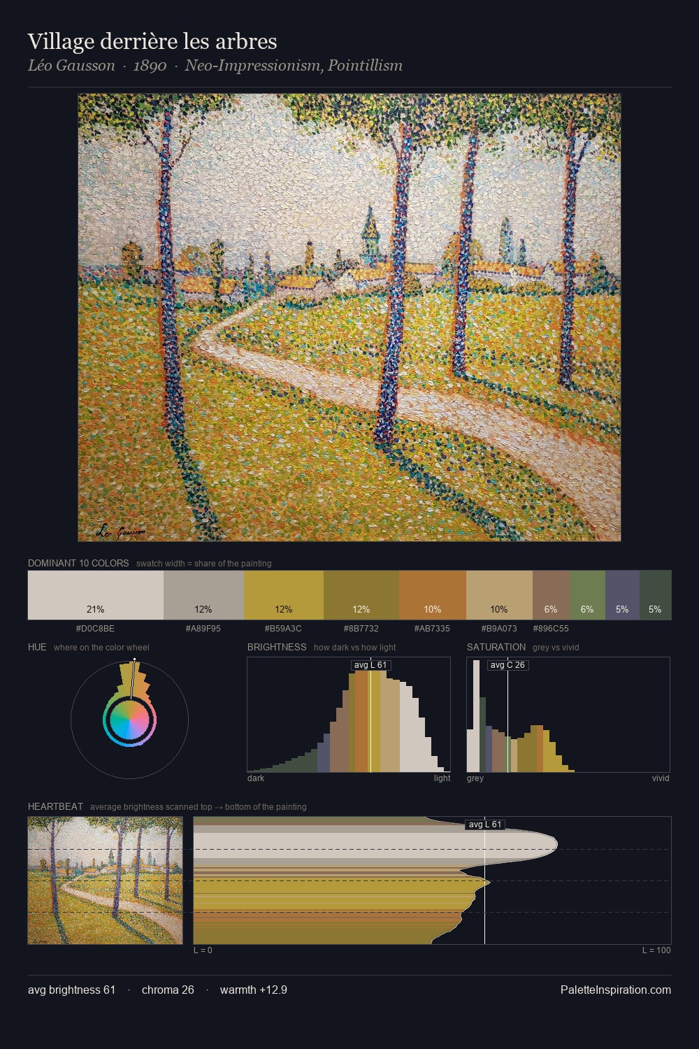 Village derrière les arbres palette card