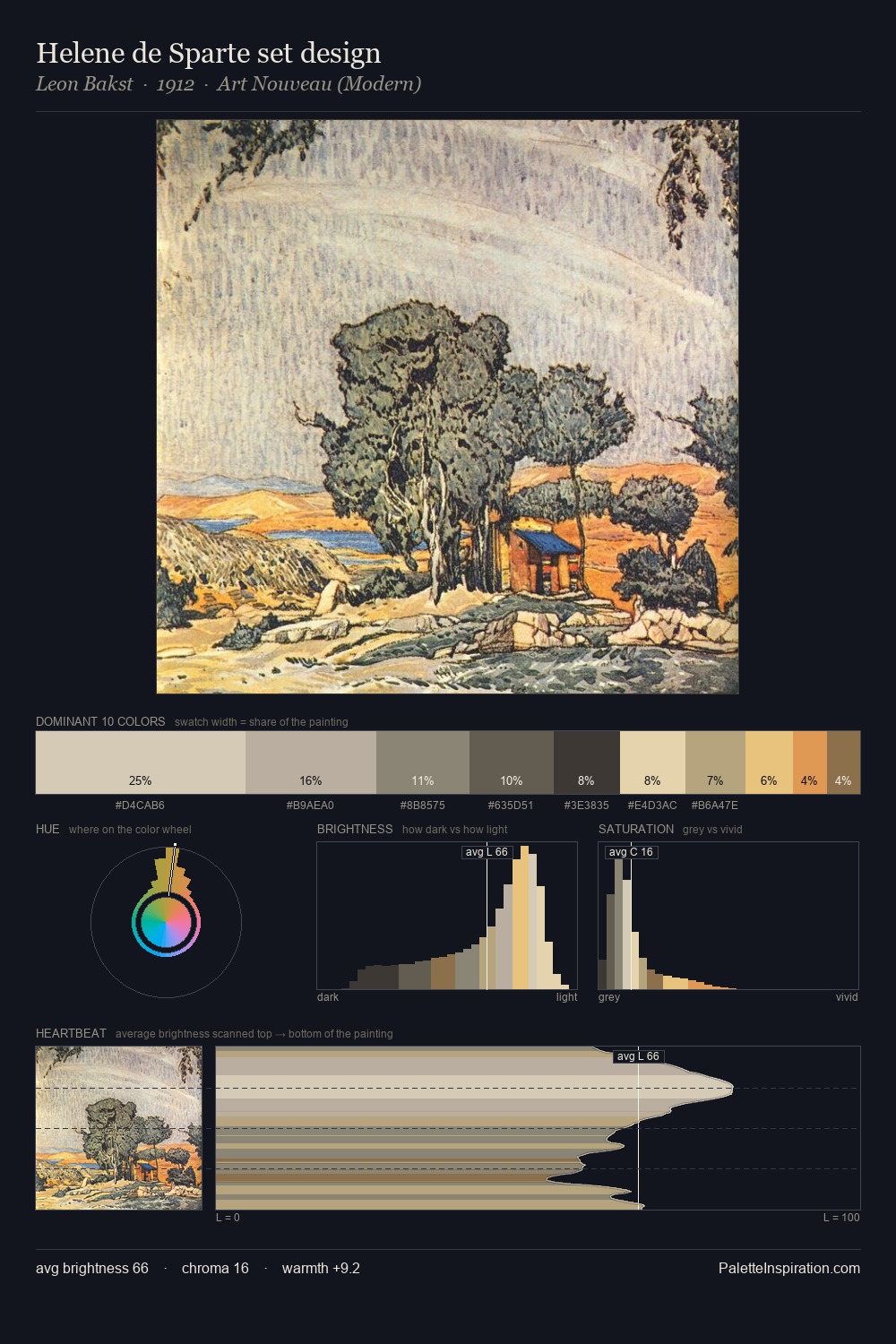 Helene de Sparte set design palette card