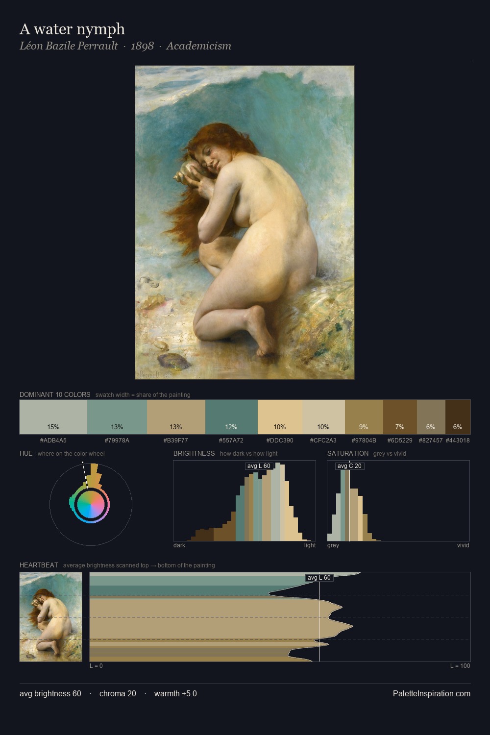 A water nymph palette card