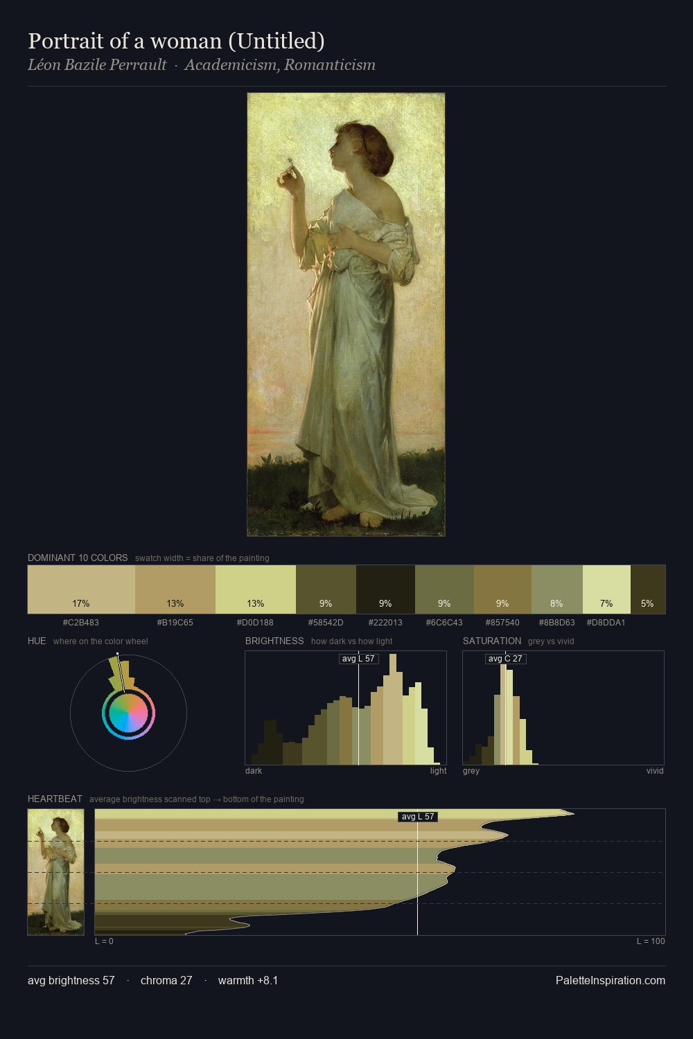 Portrait of a woman (Untitled) palette card