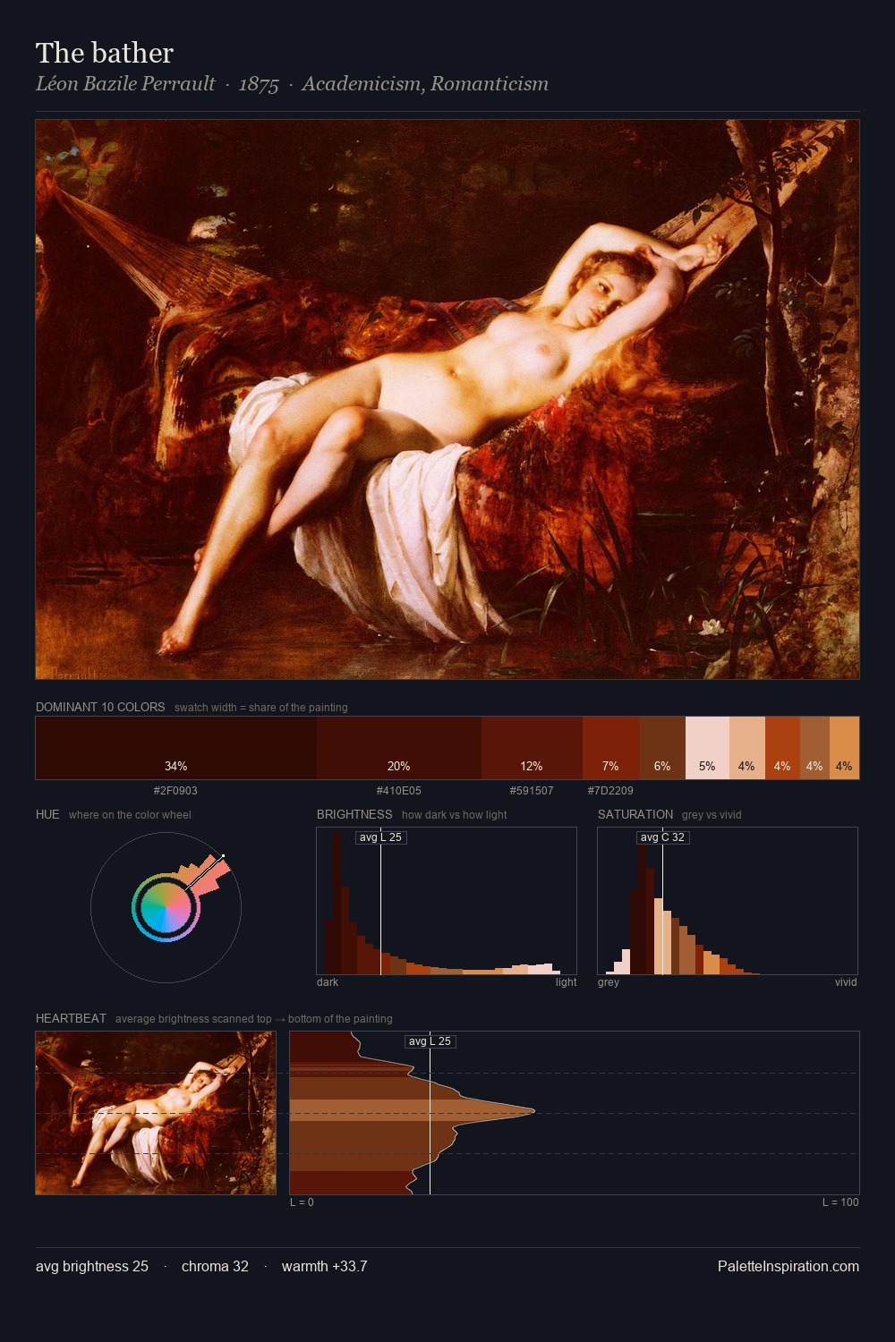 The bather palette card