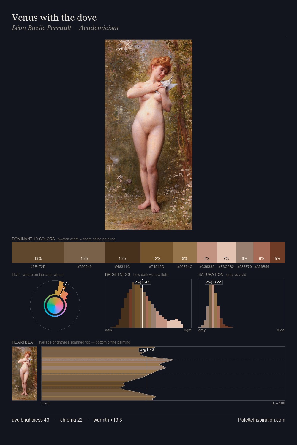 Venus with the dove palette card
